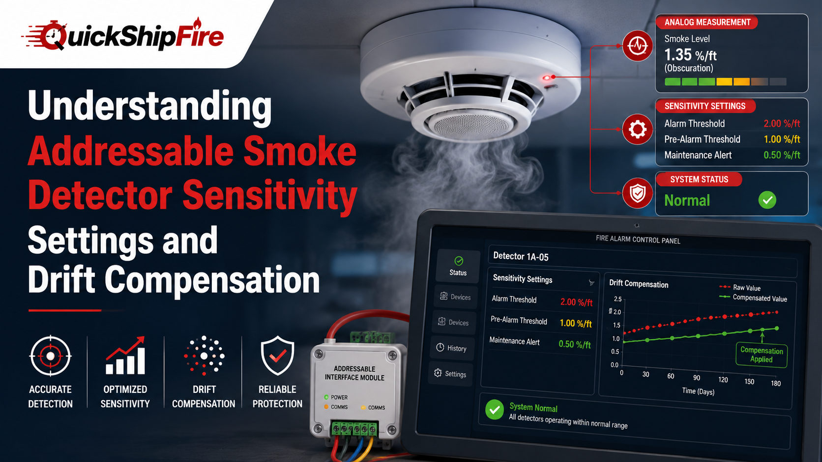 Understanding Addressable Smoke Detector Sensitivity Settings and Drift Compensation