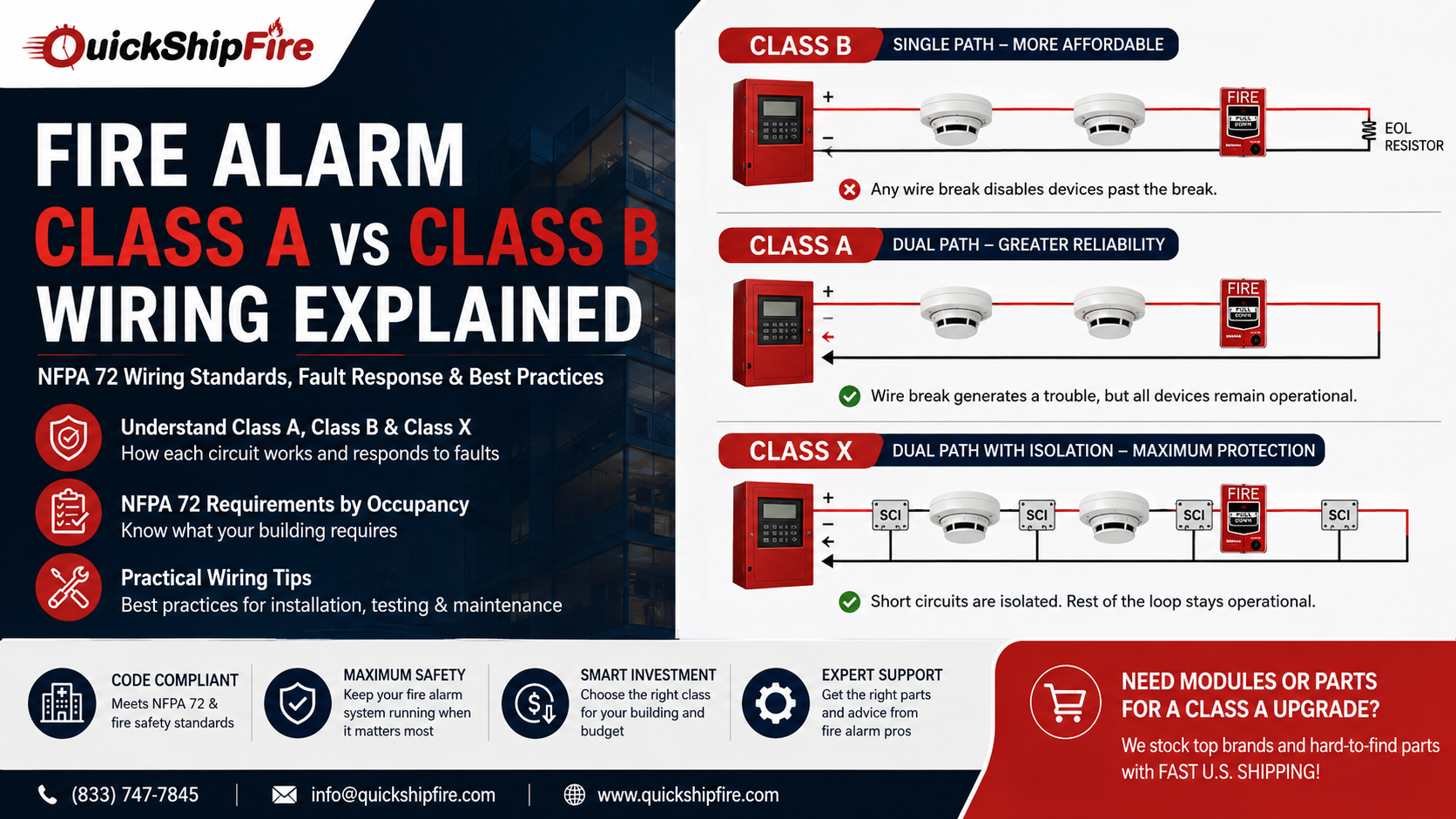 Fire Alarm Wiring Standards: Class A vs Class B Circuit Configurations