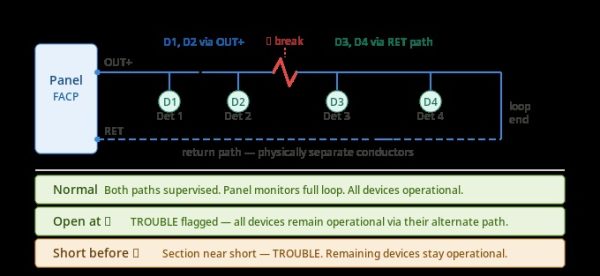 Fire Alarm Wiring Standards: Class A vs Class B Circuit Configurations