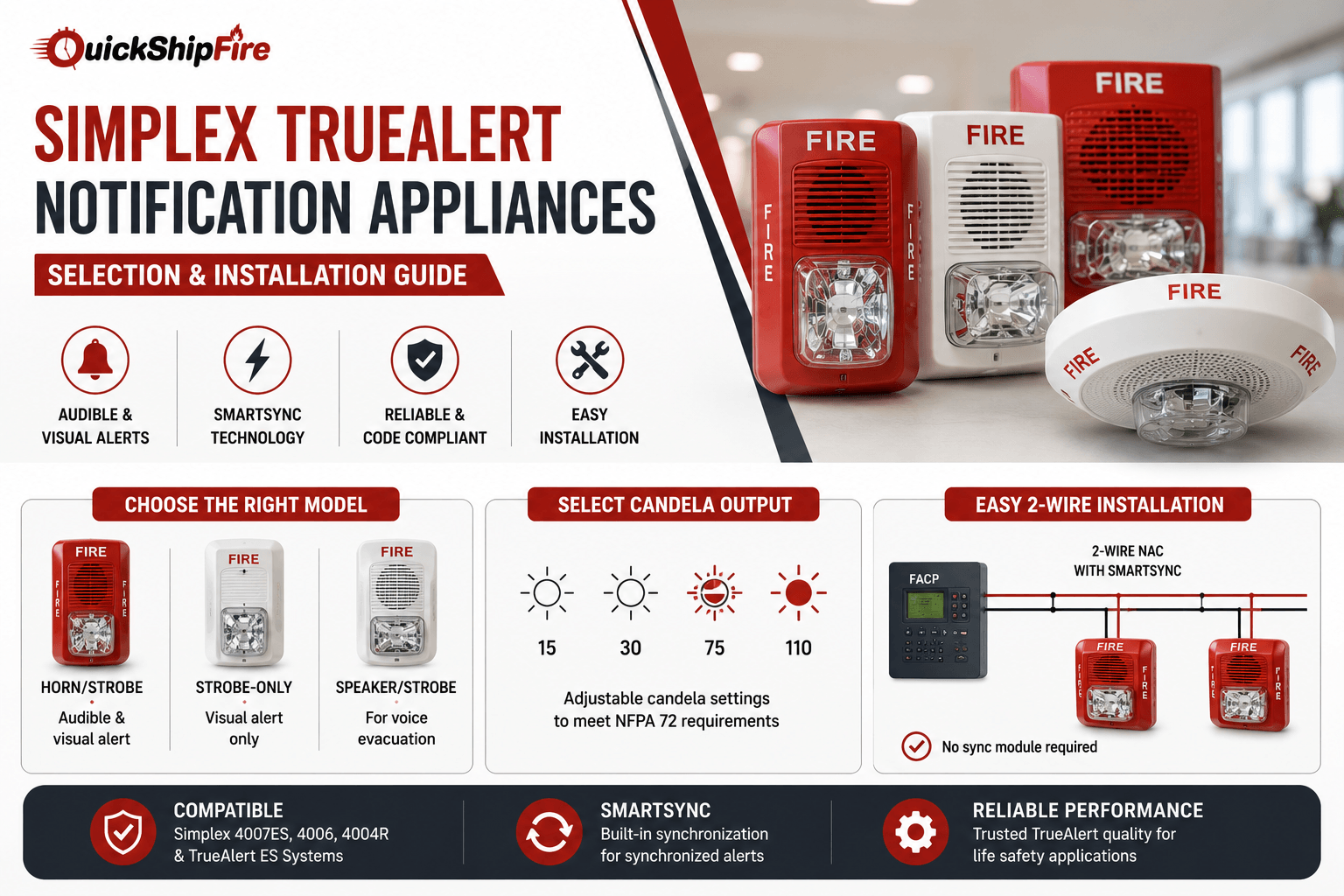 Simplex TrueAlert Notification Appliances: Selection and Installation Guide