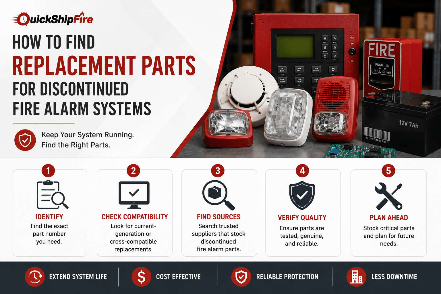 How to Find Replacement Parts for Discontinued Fire Alarm Systems