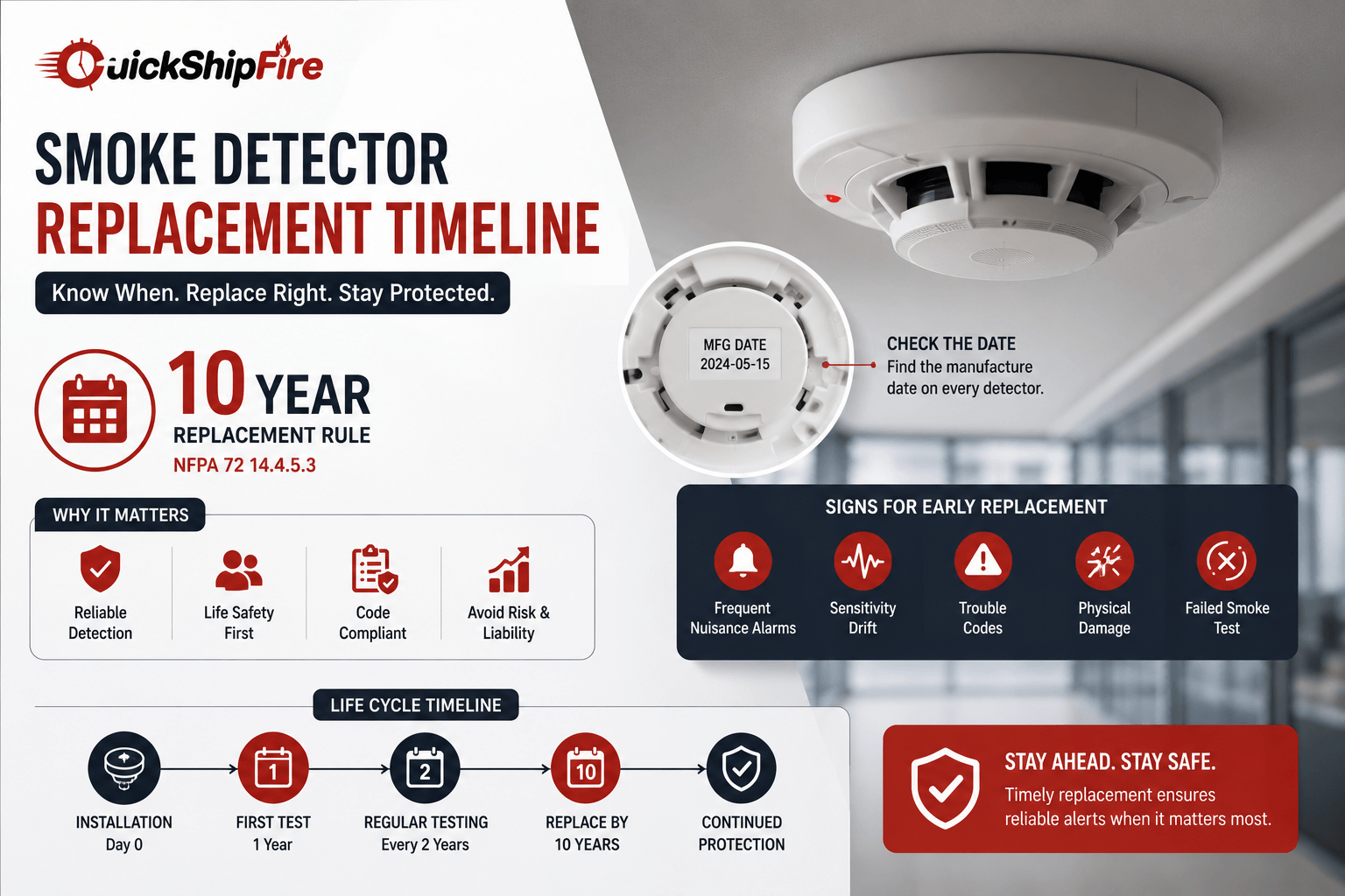 Smoke Detector Replacement Timeline: When to Replace Commercial Detectors