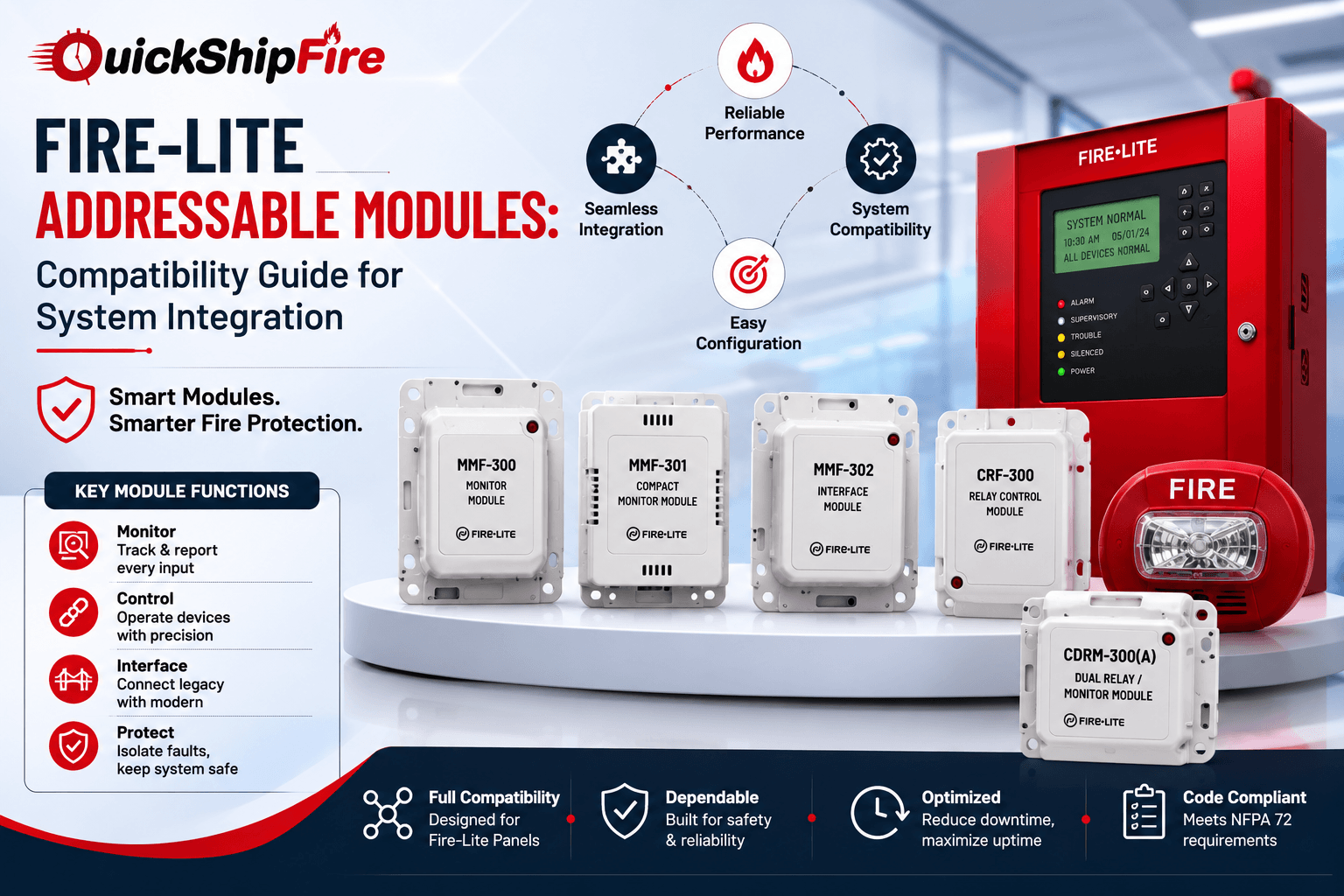 Fire-Lite Addressable Modules: Compatibility Guide for System Integration