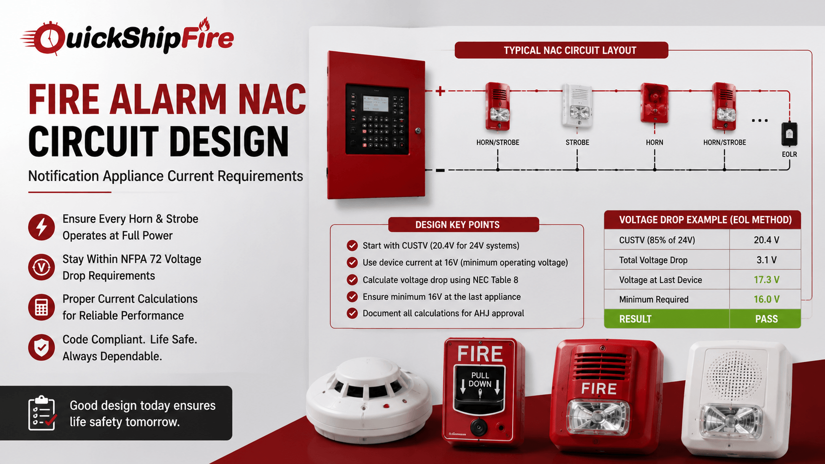 Fire Alarm NAC Circuit Design: Notification Appliance Current Requirements